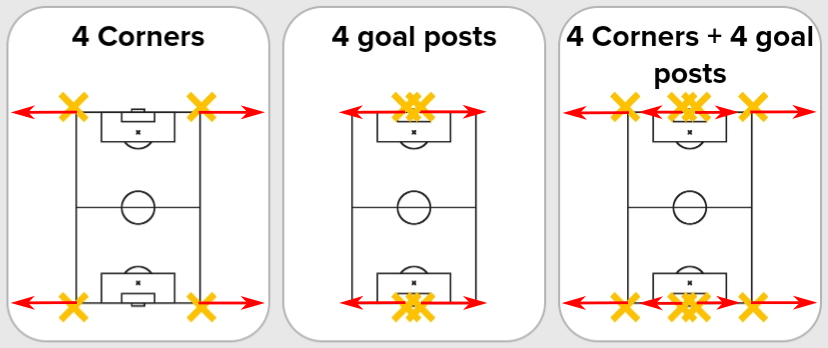 Collection direction football corners and goal posts.png