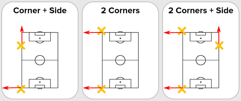 Collection direction football corner + side .png