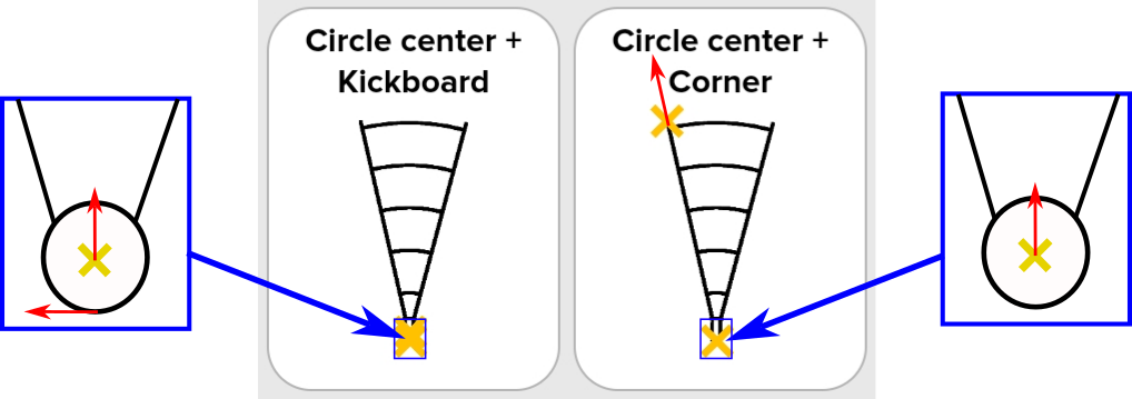 Collection direction field.png