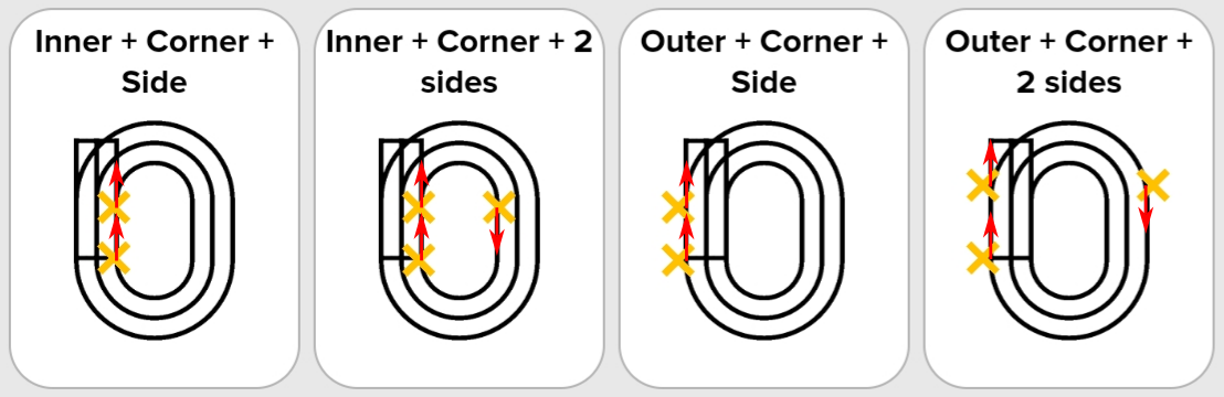 Collection direction track.png