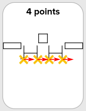 Collection direction interchange gates.png