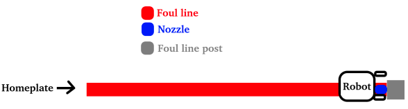 foulline post.png